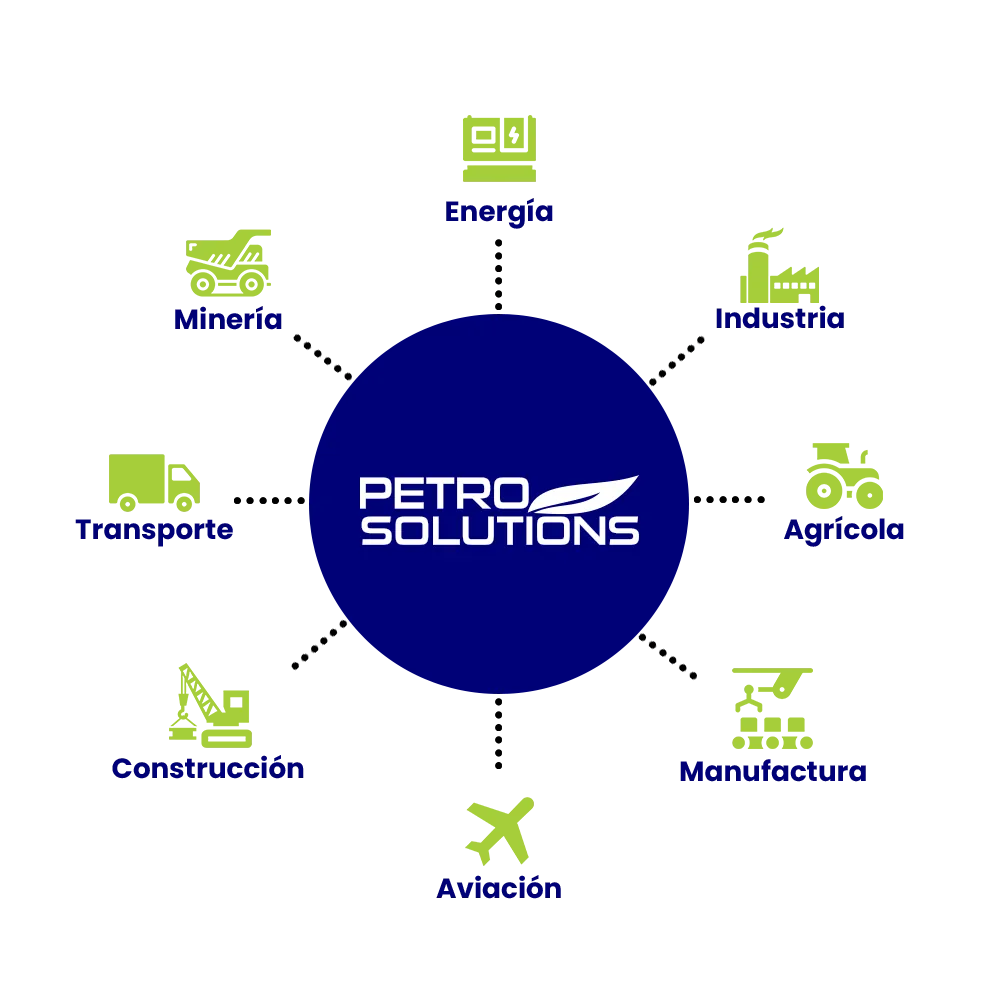 Sectores que atendemos: energía, industria, agrícola, manufactura, aviación, construcción, transporte y minería